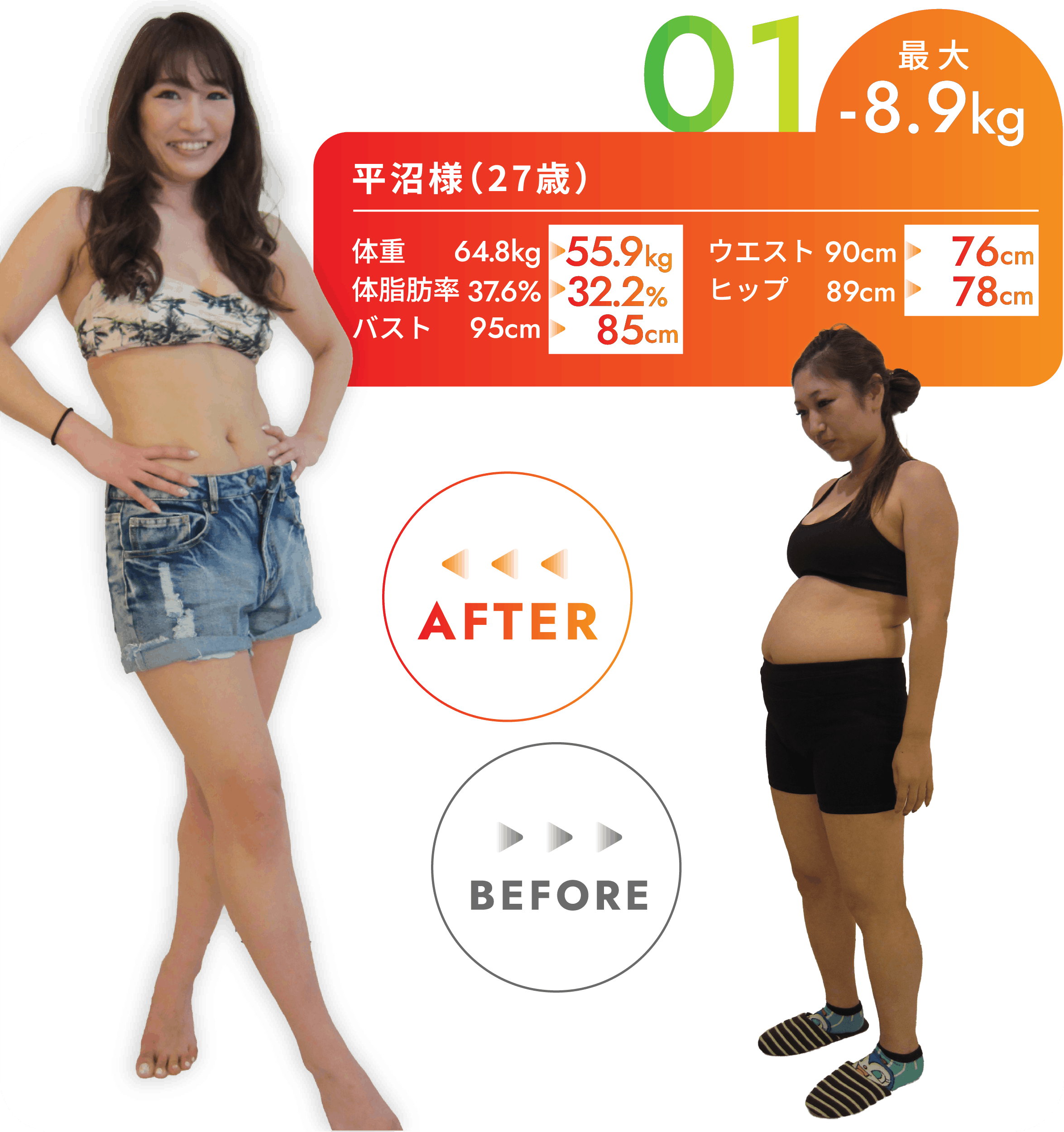 体重64.8kgから55.9kg 最大-8.9kg