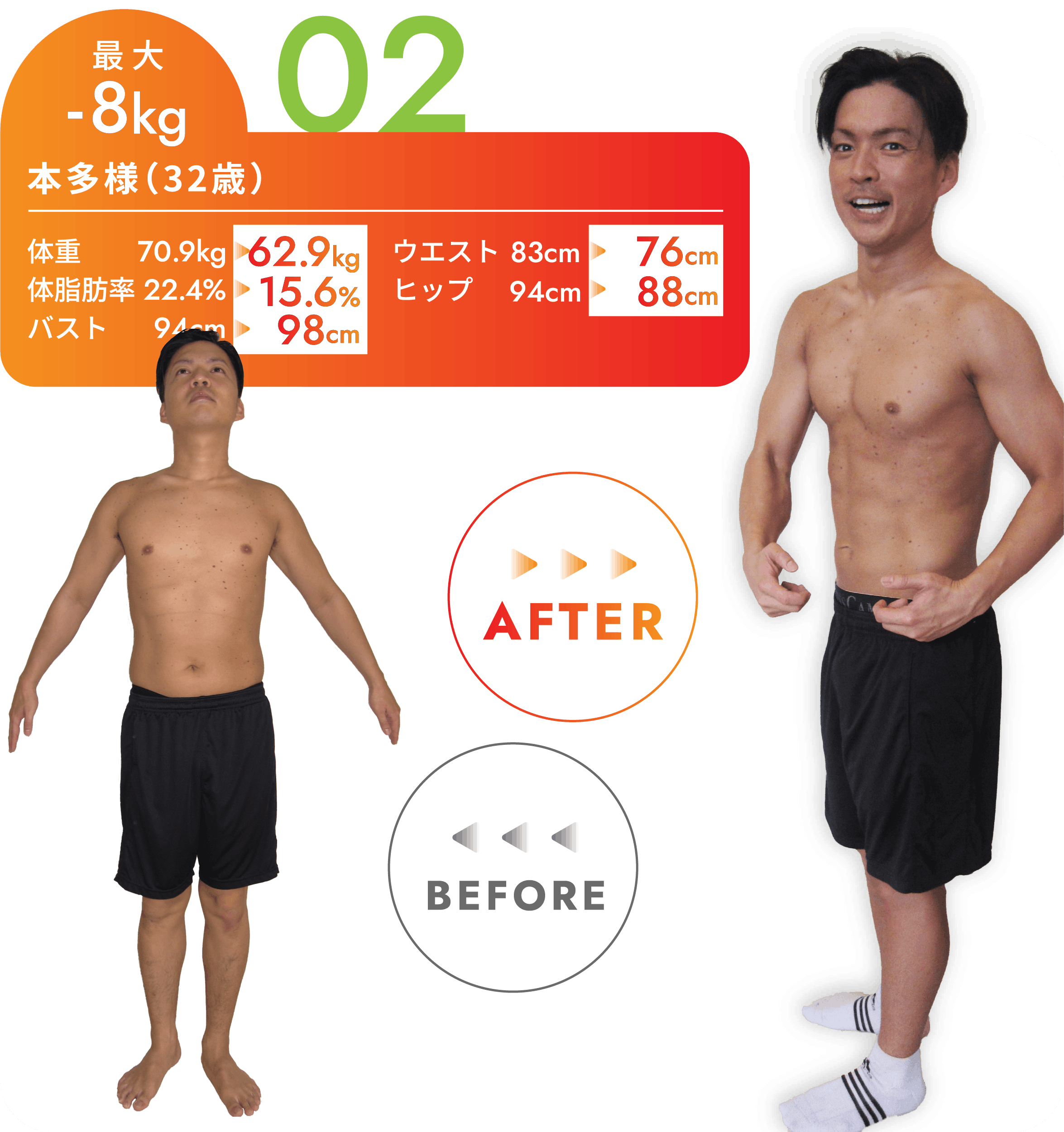 体重70.9kgから62.9kg 最大-8kg